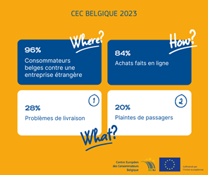 Rapport Annuel 2023 : Where? How? What?